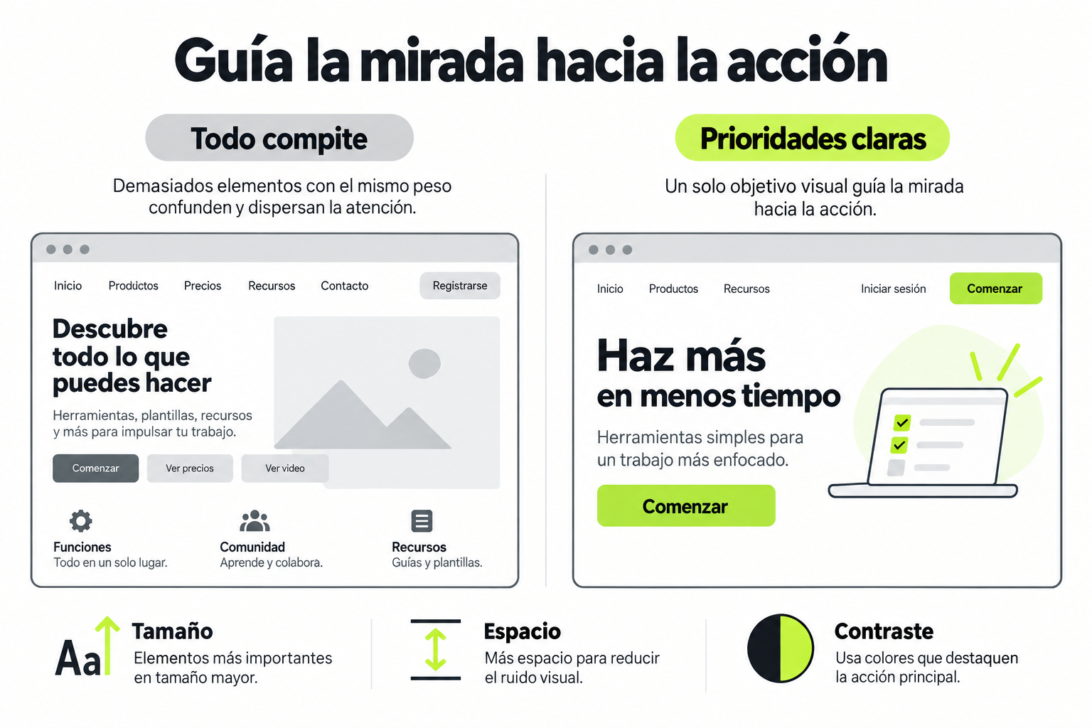 Dos interfaces comparan elementos que compiten con una jerarquía clara basada en tamaño, espacio y contraste.
