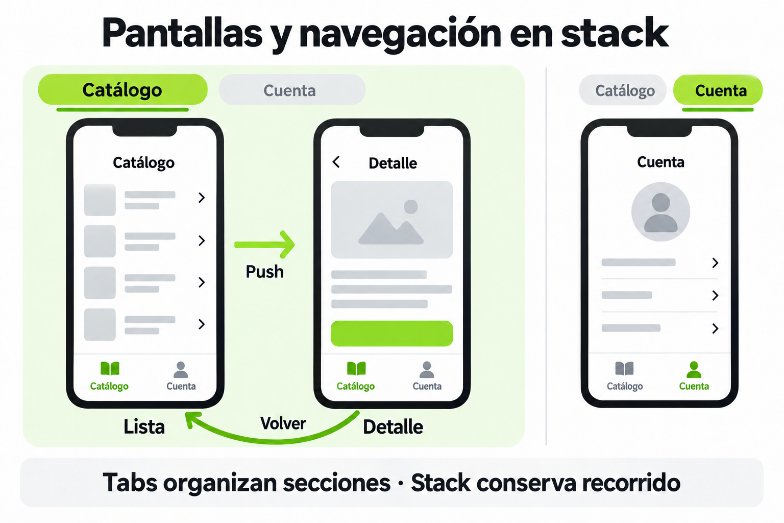 Las pestañas Catálogo y Cuenta contienen navegación de lista a detalle y retorno dentro de su stack.
